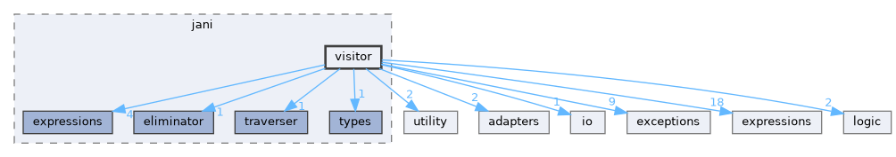 src/storm/storage/jani/visitor