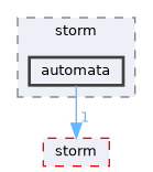 src/test/storm/automata