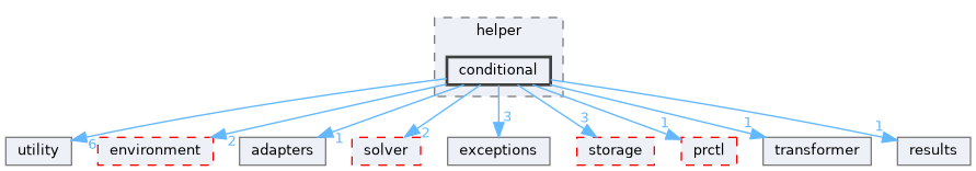 src/storm/modelchecker/helper/conditional