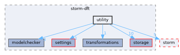 src/storm-dft/utility