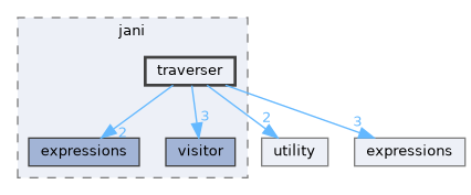 src/storm/storage/jani/traverser