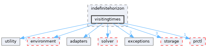 src/storm/modelchecker/helper/indefinitehorizon/visitingtimes