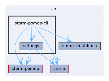 src/storm-pomdp-cli