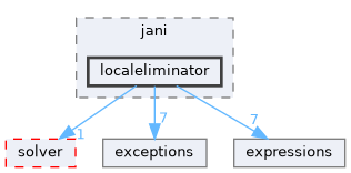 src/storm/storage/jani/localeliminator