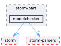 src/test/storm-pars/modelchecker