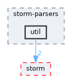 src/storm-parsers/util