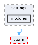 src/storm-counterexamples/settings/modules