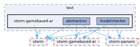 src/test/storm-gamebased-ar