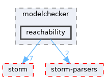 src/test/storm/modelchecker/reachability