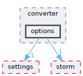 src/storm-conv/converter/options