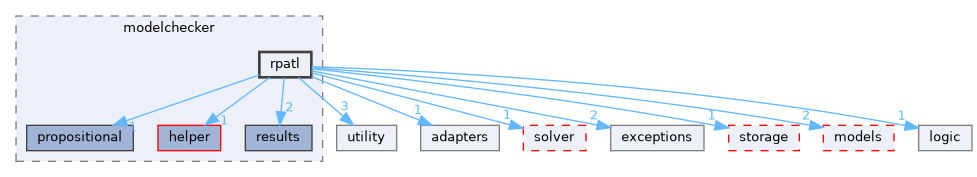 src/storm/modelchecker/rpatl