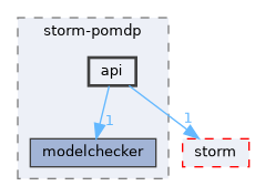 src/storm-pomdp/api