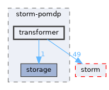 src/storm-pomdp/transformer