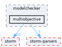 src/test/storm/modelchecker/multiobjective