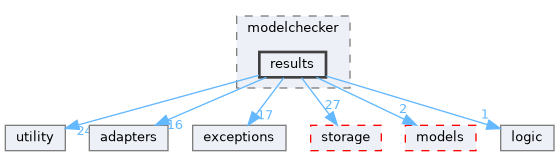 src/storm/modelchecker/results