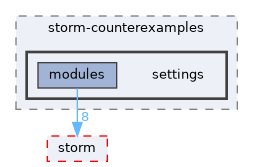 src/storm-counterexamples/settings