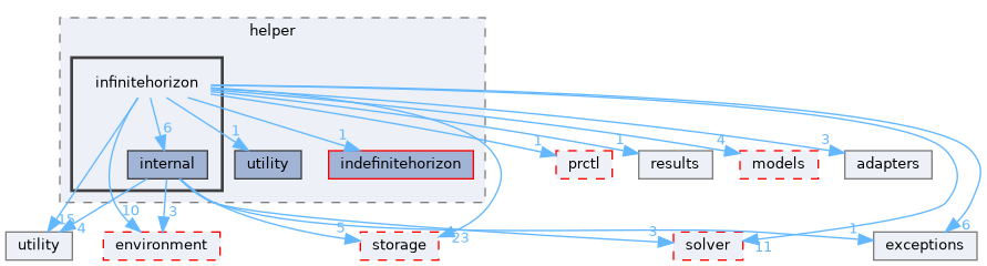 src/storm/modelchecker/helper/infinitehorizon