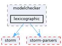 src/test/storm/modelchecker/lexicographic