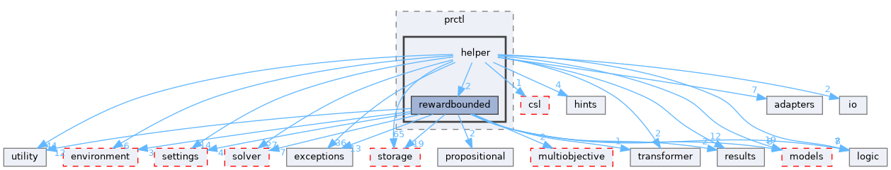 src/storm/modelchecker/prctl/helper