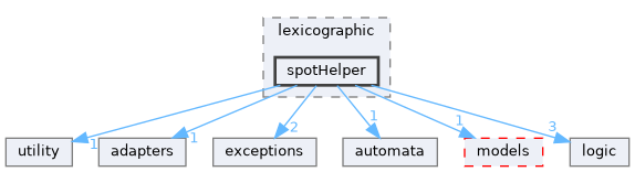 src/storm/modelchecker/lexicographic/spotHelper