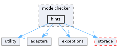 src/storm/modelchecker/hints