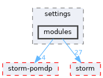 src/storm-pomdp-cli/settings/modules