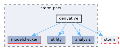 src/storm-pars/derivative