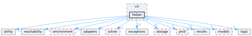 src/storm/modelchecker/csl/helper