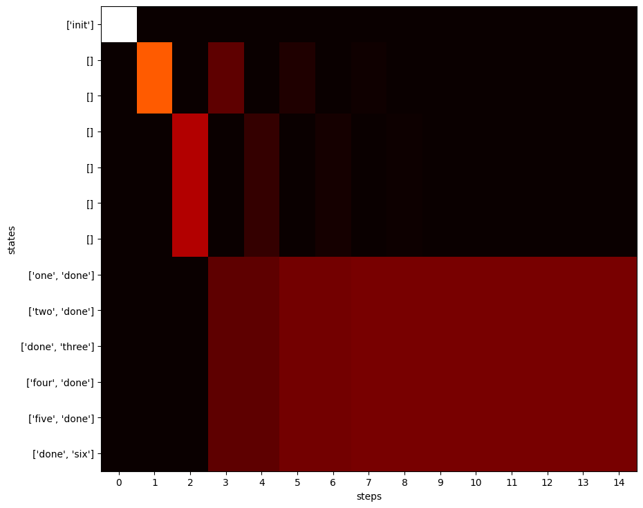 ../_images/3-Model-Analysis_2-Visual-value-iteration_12_0.png