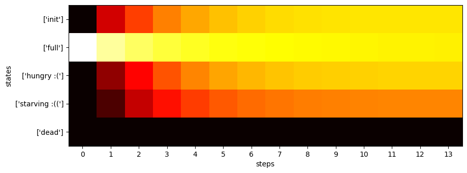 ../_images/3-Model-Analysis_2-Visual-value-iteration_6_0.png
